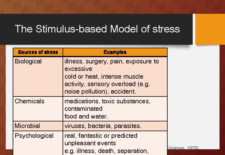 The Stimulus-based Model of stress Sources of stress Examples Biological illness, surgery, pain, exposure