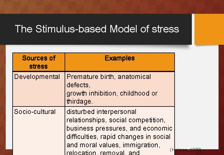 The Stimulus-based Model of stress Sources of stress Examples Developmental Premature birth, anatomical defects,