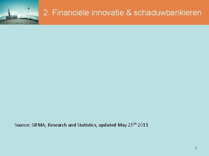 2. Financiële innovatie & schaduwbankieren Source: SIFMA, Research and Statistics, updated May 25 th