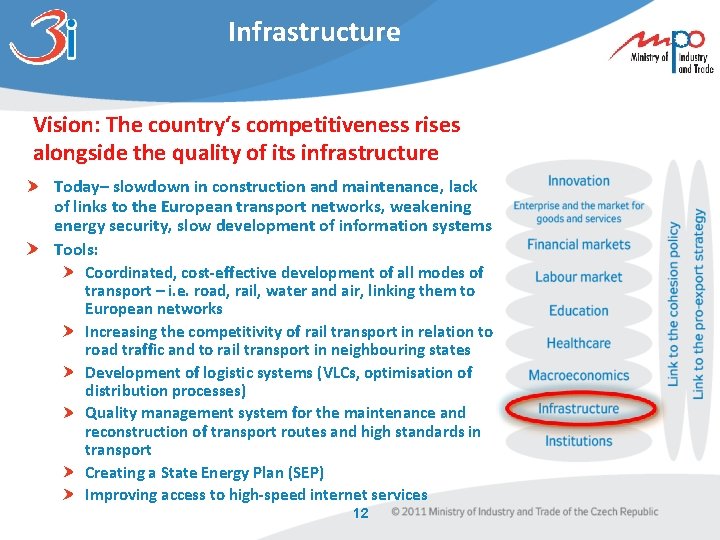 Infrastructure Vision: The country‘s competitiveness rises alongside the quality of its infrastructure Today– slowdown