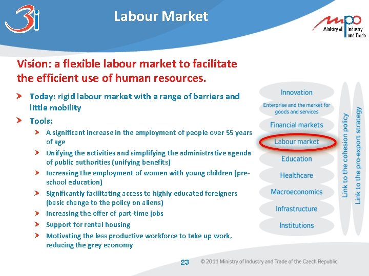 Labour Market Vision: a flexible labour market to facilitate the efficient use of human
