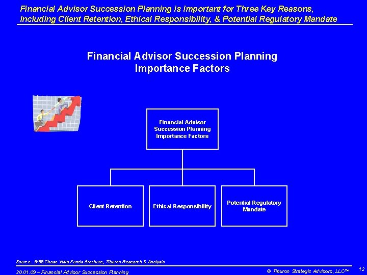 Financial Advisor Succession Planning is Important for Three Key Reasons, Including Client Retention, Ethical