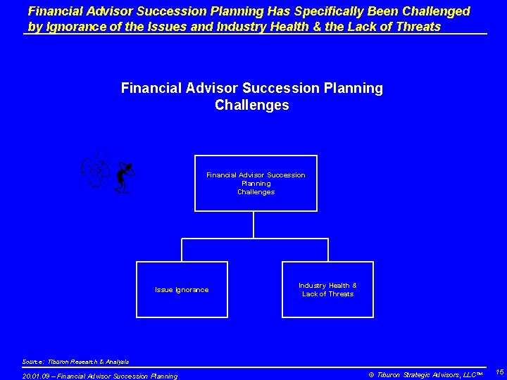Financial Advisor Succession Planning Has Specifically Been Challenged by Ignorance of the Issues and