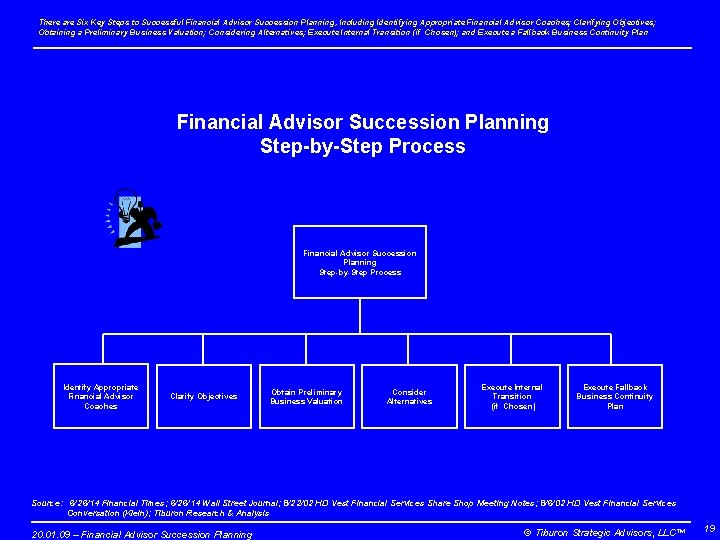 There are Six Key Steps to Successful Financial Advisor Succession Planning, Including Identifying Appropriate