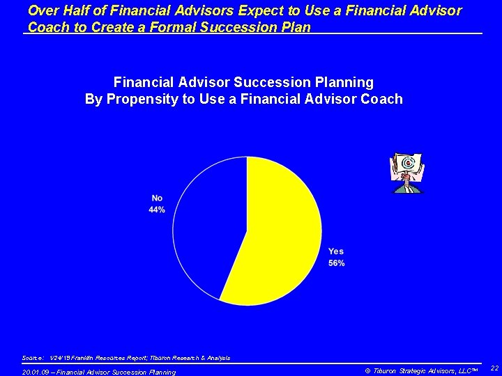 Over Half of Financial Advisors Expect to Use a Financial Advisor Coach to Create