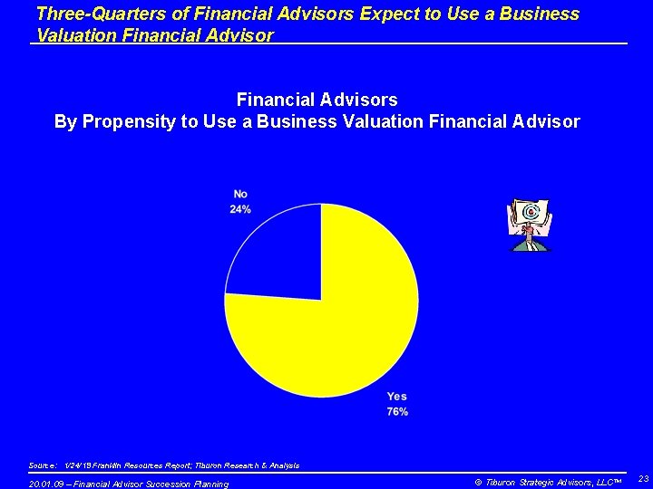 Three-Quarters of Financial Advisors Expect to Use a Business Valuation Financial Advisors By Propensity