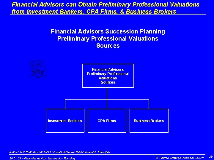 Financial Advisors can Obtain Preliminary Professional Valuations from Investment Bankers, CPA Firms, & Business