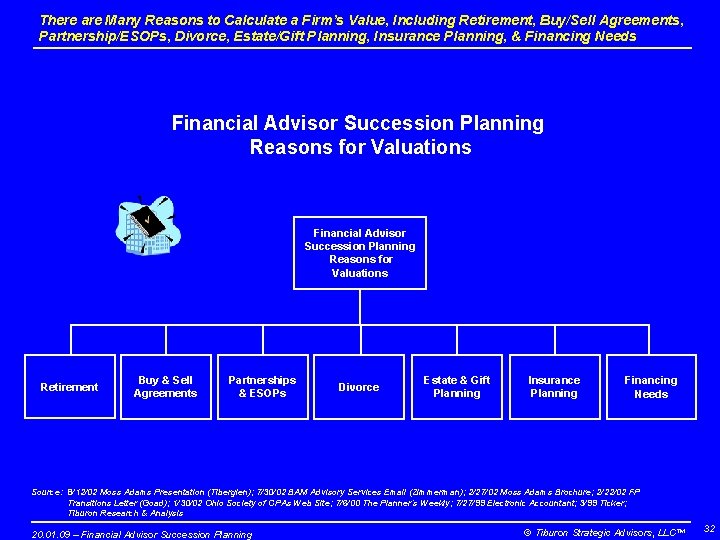 There are Many Reasons to Calculate a Firm’s Value, Including Retirement, Buy/Sell Agreements, Partnership/ESOPs,