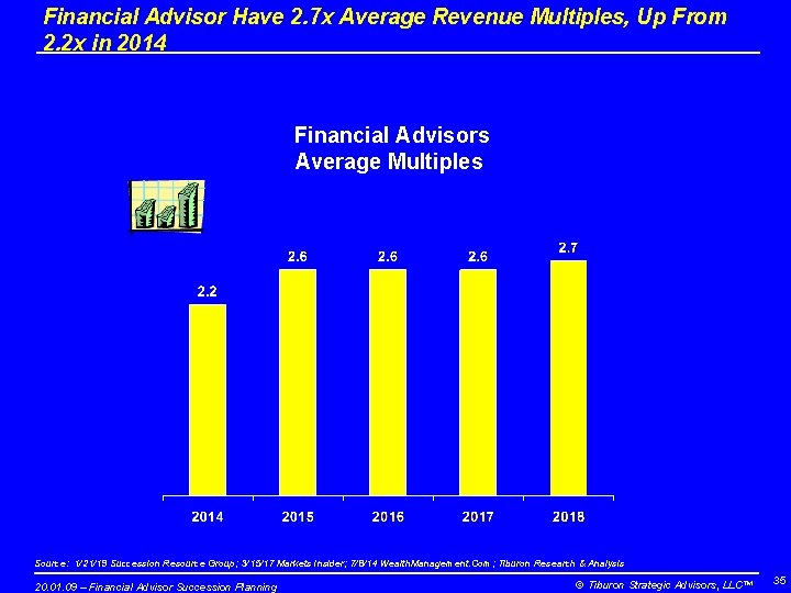 Financial Advisor Have 2. 7 x Average Revenue Multiples, Up From 2. 2 x