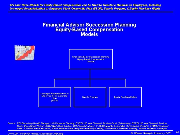 At Least Three Models for Equity-Based Compensation can be Used to Transfer a Business