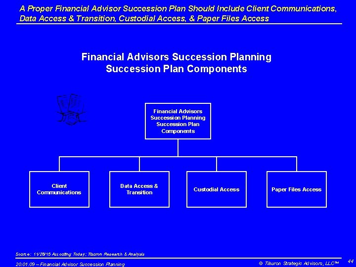 A Proper Financial Advisor Succession Plan Should Include Client Communications, Data Access & Transition,