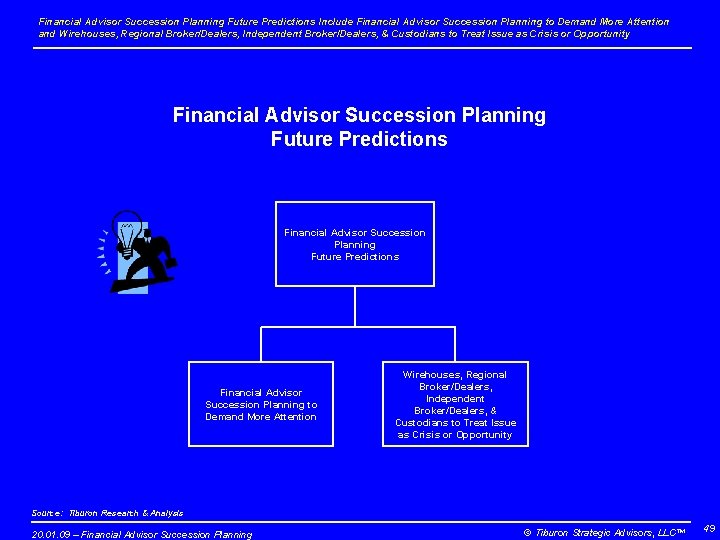 Financial Advisor Succession Planning Future Predictions Include Financial Advisor Succession Planning to Demand More