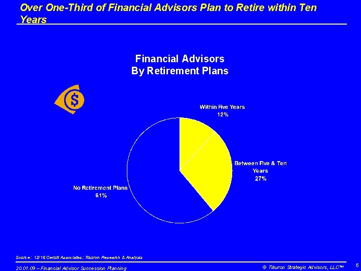 Over One-Third of Financial Advisors Plan to Retire within Ten Years Financial Advisors By