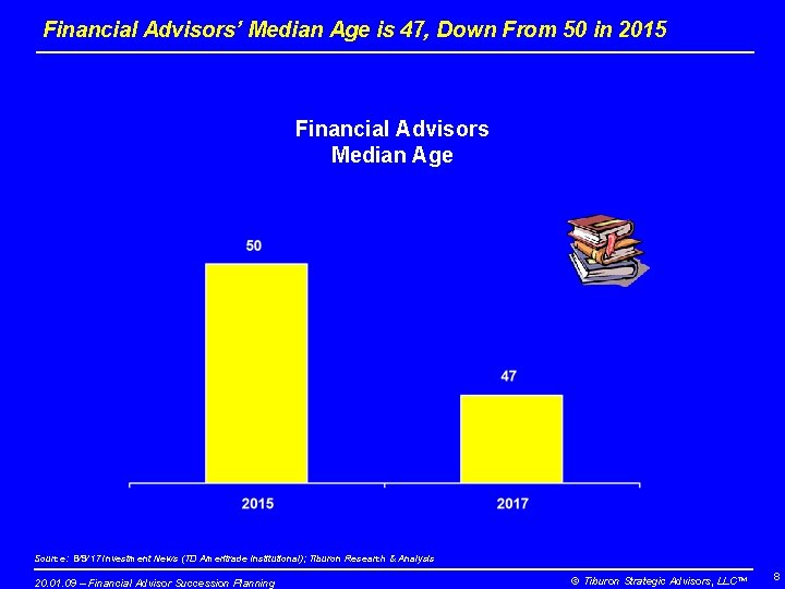 Financial Advisors’ Median Age is 47, Down From 50 in 2015 Financial Advisors Median