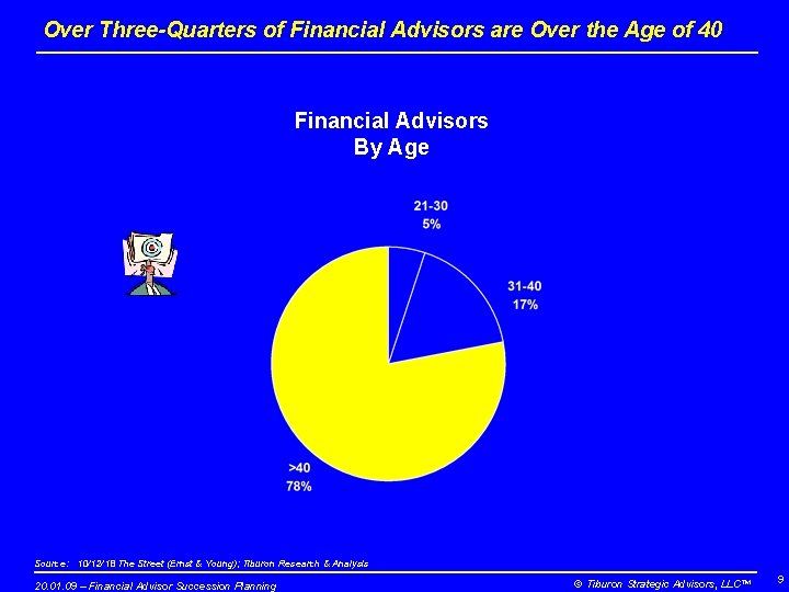 Over Three-Quarters of Financial Advisors are Over the Age of 40 Financial Advisors By