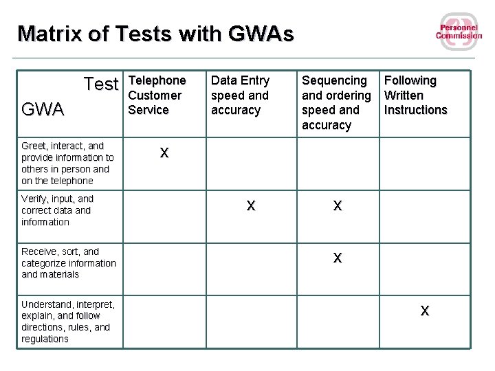 Matrix of Tests with GWAs Test GWA Greet, interact, and provide information to others
