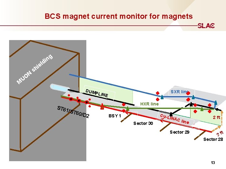 BCS magnet current monitor for magnets g l ie h s N n di