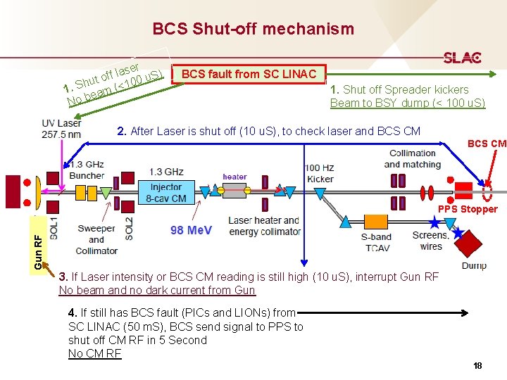 BCS Shut-off mechanism ser a l f f S) o u t 0 u