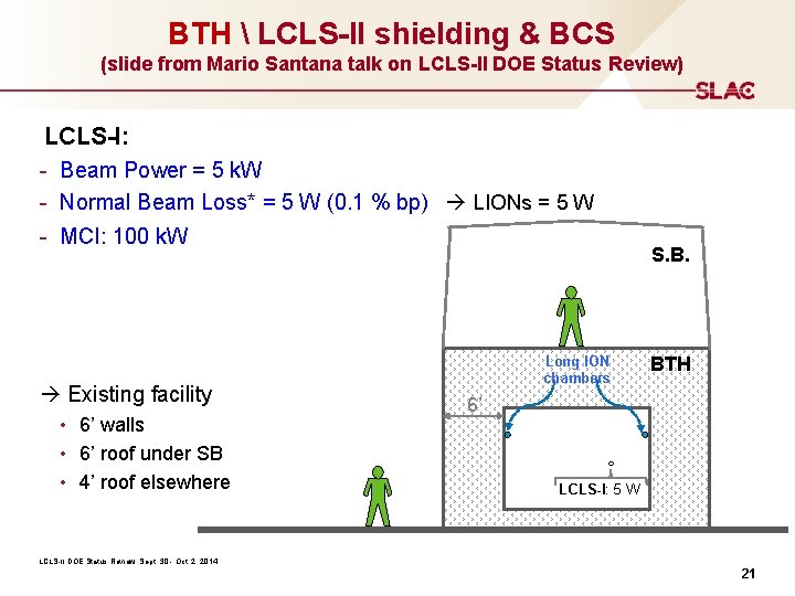 BTH  LCLS-II shielding & BCS (slide from Mario Santana talk on LCLS-II DOE