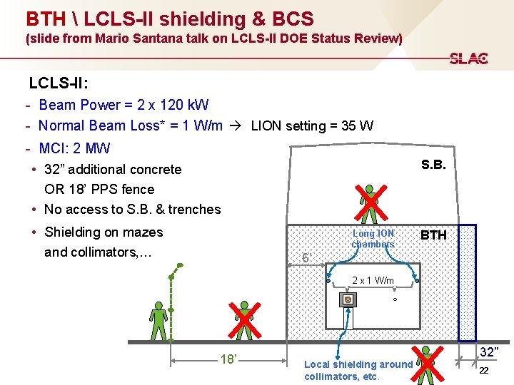 BTH  LCLS-II shielding & BCS (slide from Mario Santana talk on LCLS-II DOE