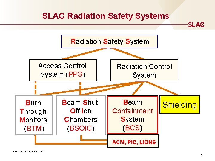 SLAC Radiation Safety Systems Radiation Safety System Access Control System (PPS) Burn Through Monitors