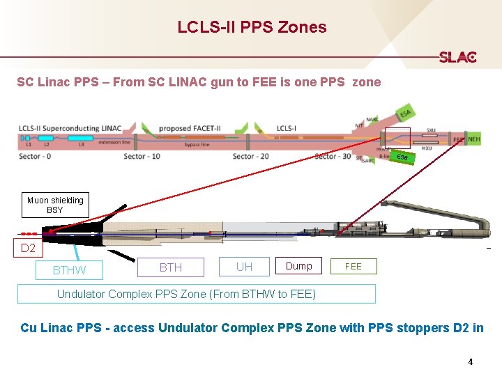 LCLS-II PPS Zones SC Linac PPS – From SC LINAC gun to FEE is