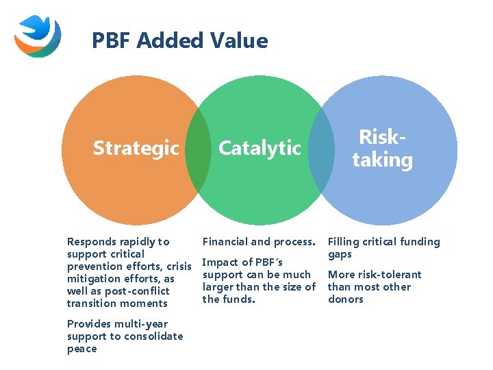 PBF Added Value Strategic Responds rapidly to support critical prevention efforts, crisis mitigation efforts,