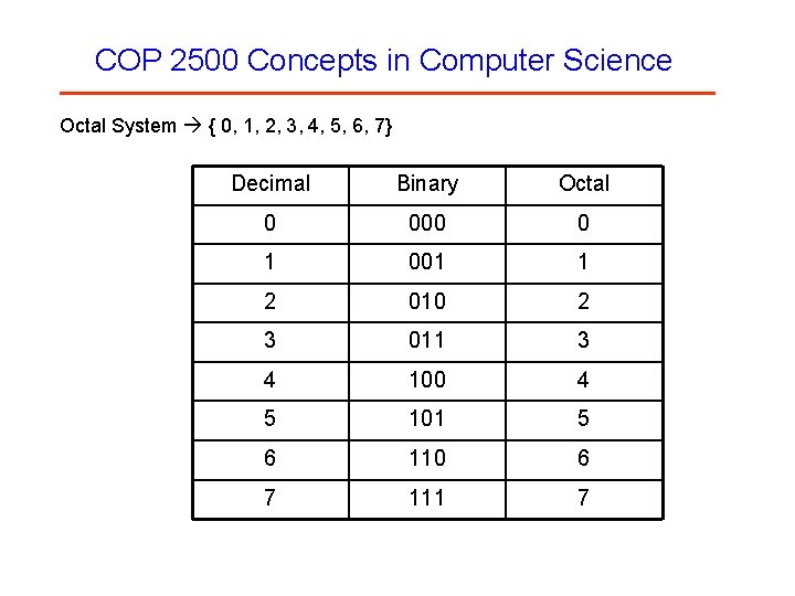 COP 2500 Concepts in Computer Science Octal System { 0, 1, 2, 3, 4,
