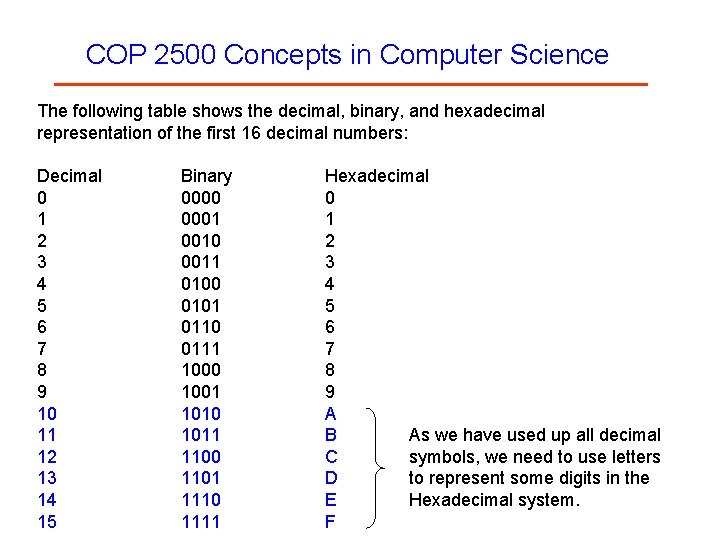 COP 2500 Concepts in Computer Science The following table shows the decimal, binary, and