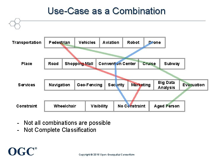 Use-Case as a Combination Transportation Place Pedestrian Road Services Constraint Vehicles Shopping Mall Navigation