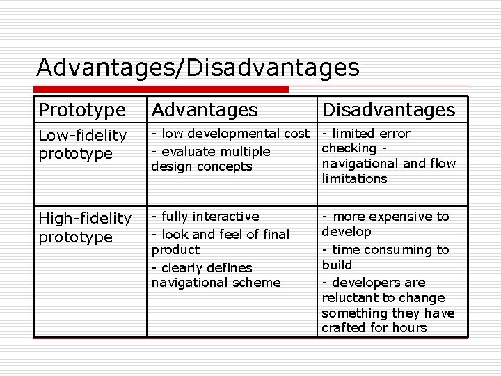 Advantages/Disadvantages Prototype Advantages Disadvantages Low-fidelity prototype - low developmental cost - limited error checking