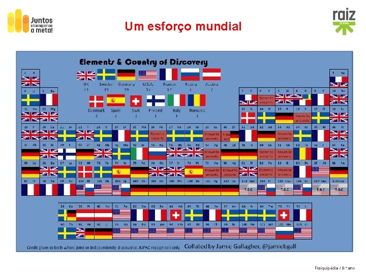 Um esforço mundial Fisiquipédia / 9. º ano 