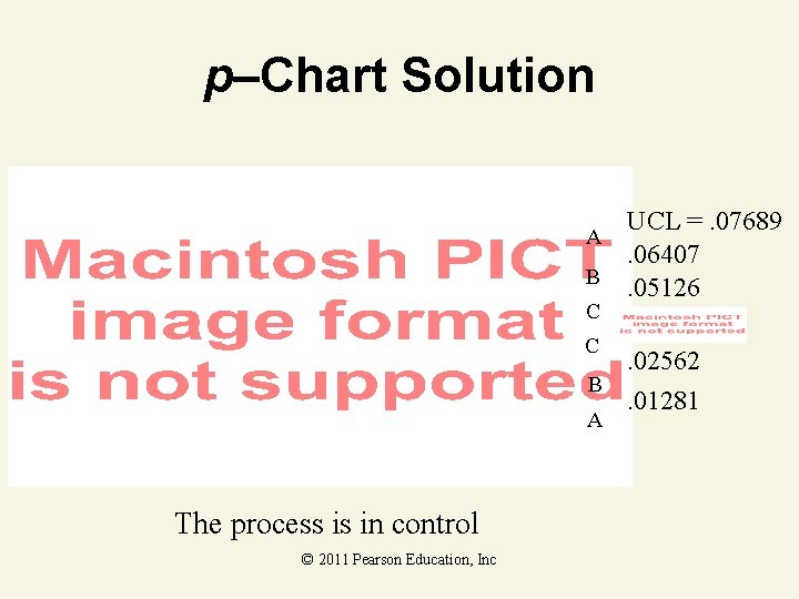 p–Chart Solution UCL =. 07689. 06407 B. 05126 A C C . 02562 B.