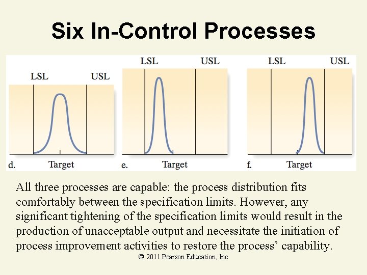 Six In-Control Processes All three processes are capable: the process distribution fits comfortably between