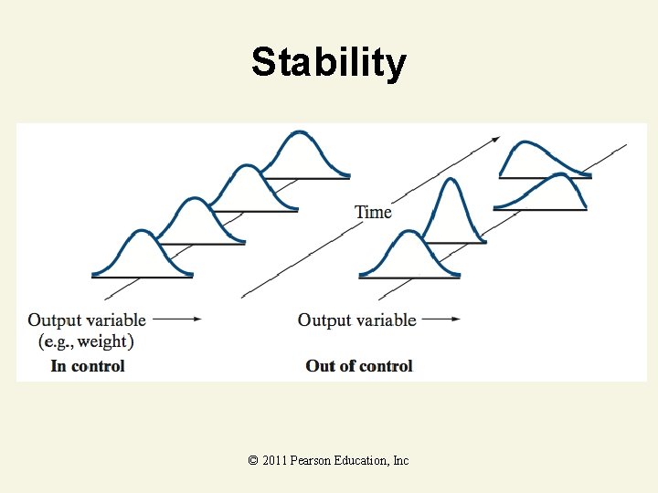 Stability © 2011 Pearson Education, Inc 