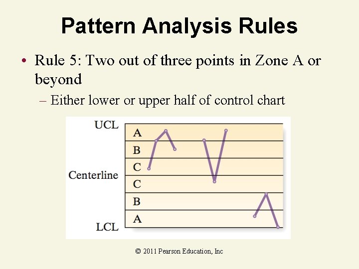 Pattern Analysis Rules • Rule 5: Two out of three points in Zone A