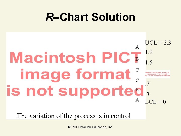 R–Chart Solution A B UCL = 2. 3 1. 9 1. 5 C C