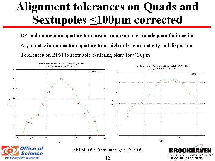 Alignment tolerances on Quads and Sextupoles <100μm corrected DA and momentum aperture for constant