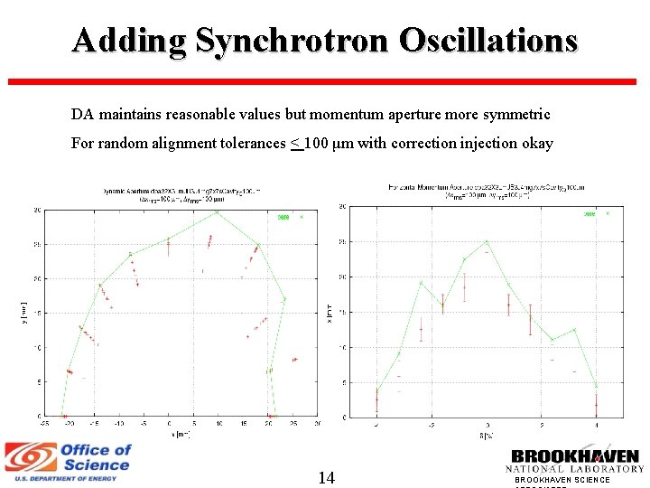 Adding Synchrotron Oscillations DA maintains reasonable values but momentum aperture more symmetric For random
