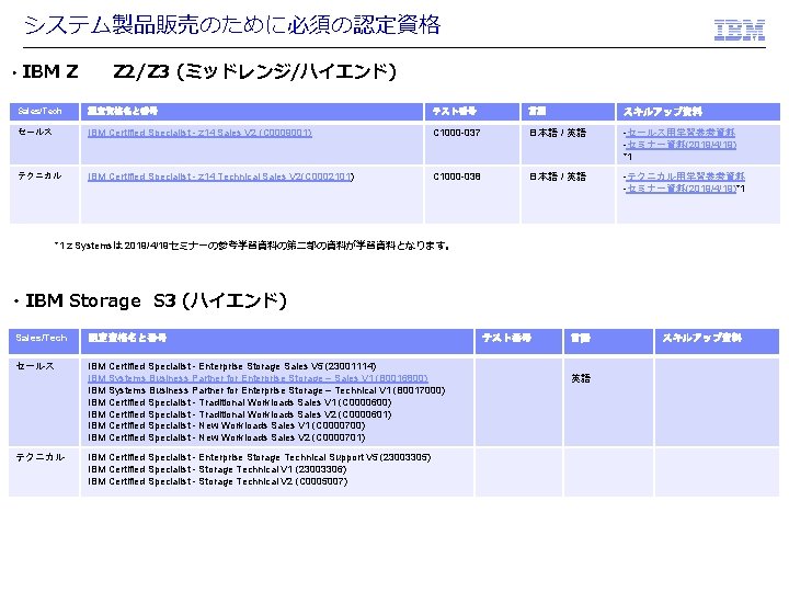 システム製品販売のために必須の認定資格 ・IBM Z　　Z 2/Z 3 (ミッドレンジ/ハイエンド) Sales/Tech 認定資格名と番号 テスト番号 言語 スキルアップ資料 セールス IBM Certified