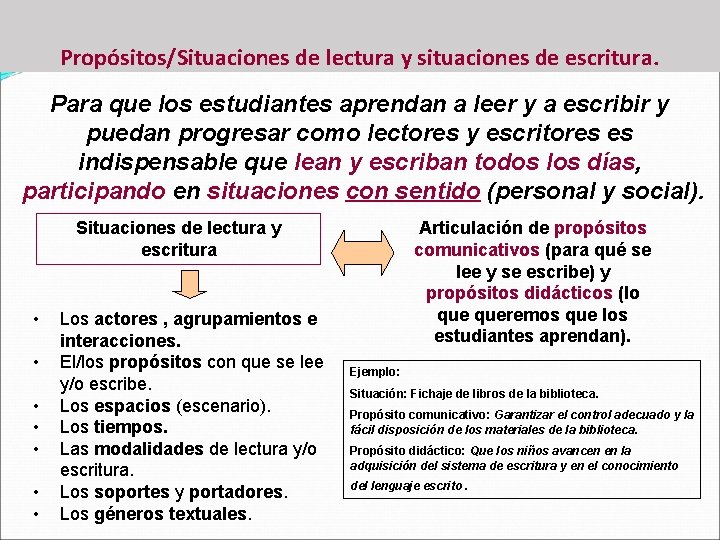 Propósitos/Situaciones de lectura y situaciones de escritura. Para que los estudiantes aprendan a leer