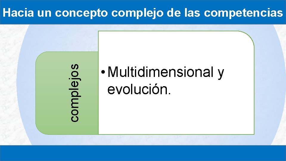 complejos Hacia un concepto complejo de las competencias • Multidimensional y evolución. 