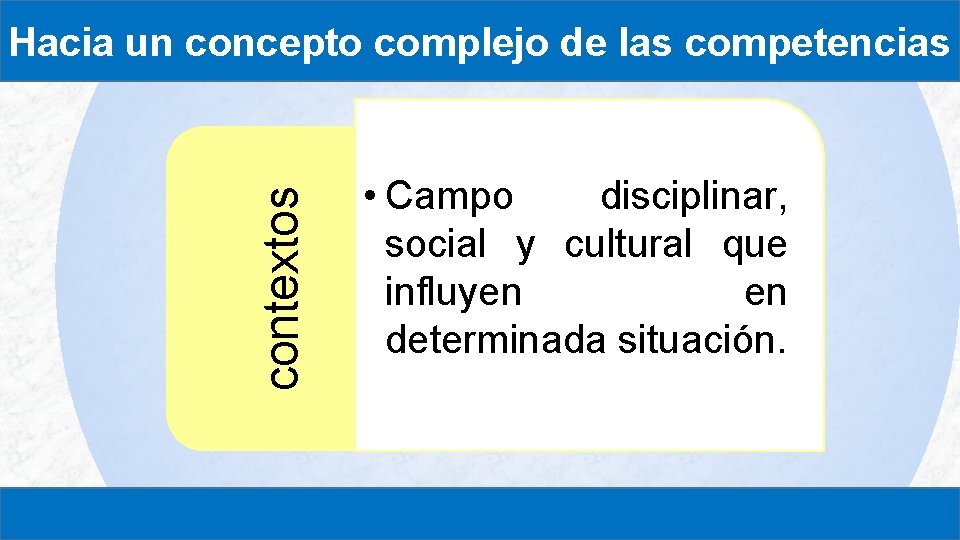 contextos Hacia un concepto complejo de las competencias • Campo disciplinar, social y cultural