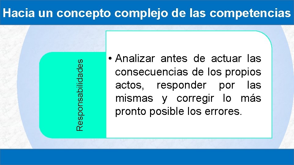 Responsabilidades Hacia un concepto complejo de las competencias • Analizar antes de actuar las