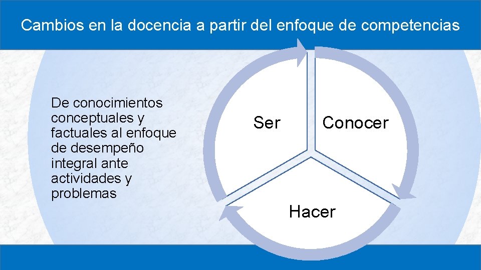 Cambios en la docencia a partir del enfoque de competencias De conocimientos conceptuales y