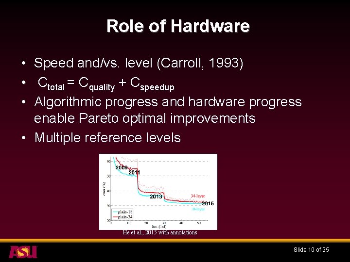 Role of Hardware • Speed and/vs. level (Carroll, 1993) • Ctotal = Cquality +