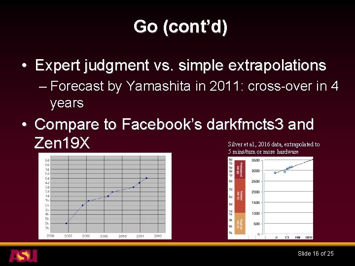 Go (cont’d) • Expert judgment vs. simple extrapolations – Forecast by Yamashita in 2011: