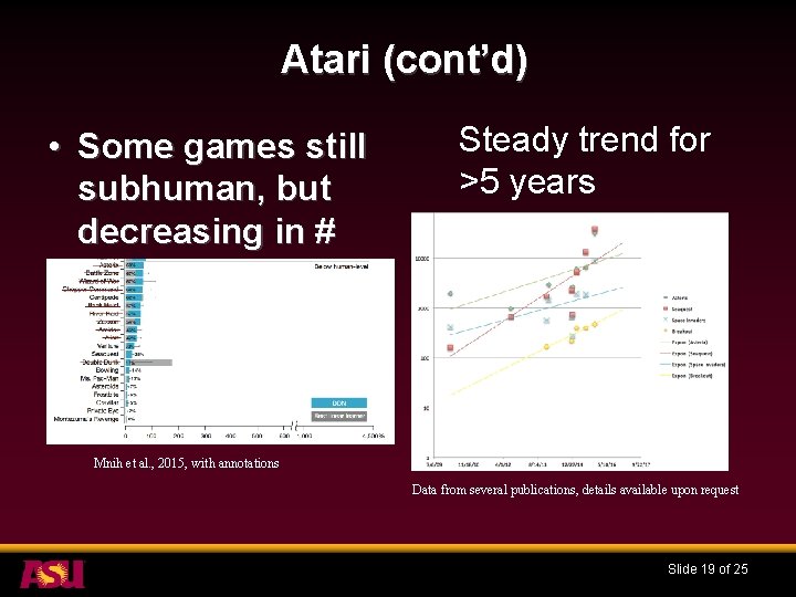 Atari (cont’d) • Some games still subhuman, but decreasing in # Steady trend for