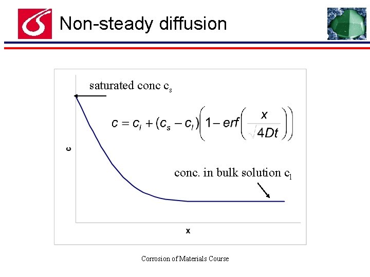 Non-steady diffusion saturated conc cs conc. in bulk solution cl Corrosion of Materials Course