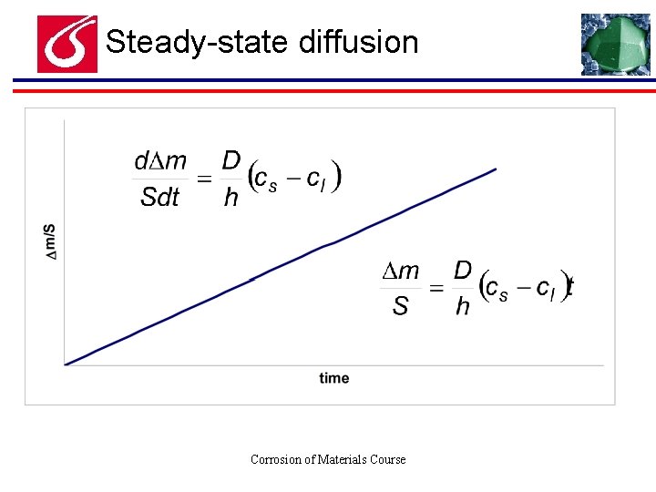 Steady-state diffusion Corrosion of Materials Course Steady-state diffusion Corrosion of Materials Course